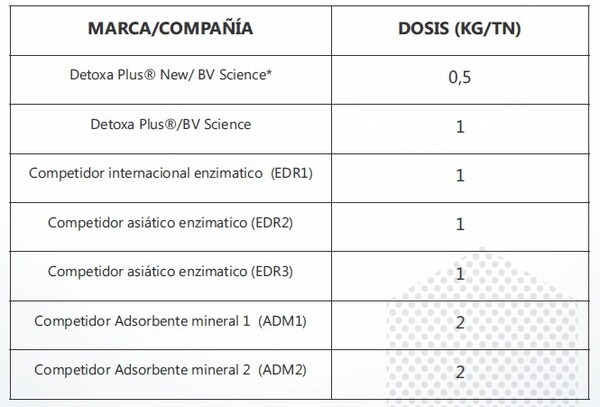 Evaluación de la actividad enzimática - Image 1