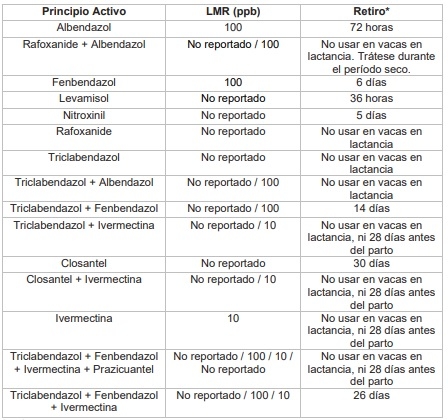 Calidad de leche: Uso correcto de antihelmínticos - Image 1