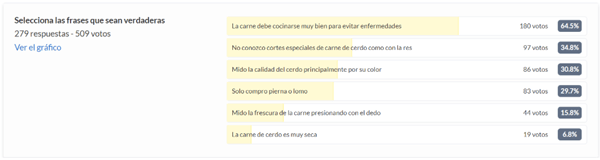 Mi granito de arena: ¿Qué debería conocer el consumidor de la carne de cerdo? - Image 5