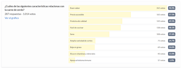 Mi granito de arena: ¿Qué debería conocer el consumidor de la carne de cerdo? - Image 4
