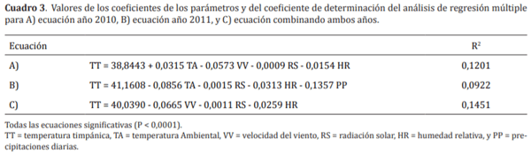 Relación entre la temperatura timpánica y las condiciones climáticas invernales en novillos en engorda en la Región del Biobío - Image 6