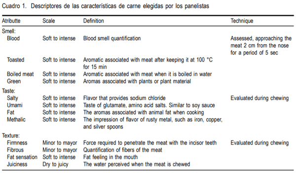 Influencia de taninos sobre características físicas y sensoriales de carne de bovinos en engorda - Image 1