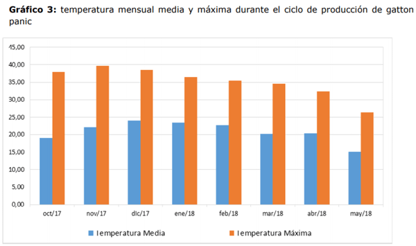 Evolución del rendimiento y del contenido de materia seca de Panicum maximum (Jacq.) cv. gatton durante su ciclo de crecimiento - Image 4