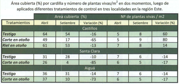 Formas de control para la cardilla - Image 4