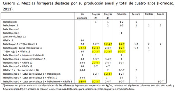 Algunas bases ecofisiológicas para el manejo de pasturas - Image 2