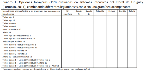Algunas bases ecofisiológicas para el manejo de pasturas - Image 1