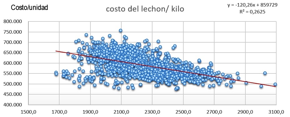 Costo de producción del cerdo gordo - Image 7