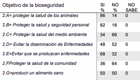 Bioseguridad: la importancia de la formación del personal de la granja - Image 1