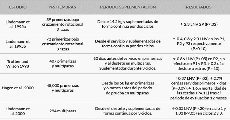 Uso del Cromo en producción porcina ¿es necesaria la suplementación? - Image 1