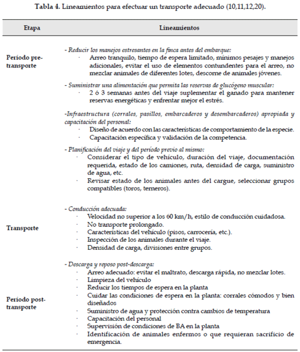 El transporte terrestre de bovinos y sus implicaciones en el bienestar animal: Revisión - Image 7