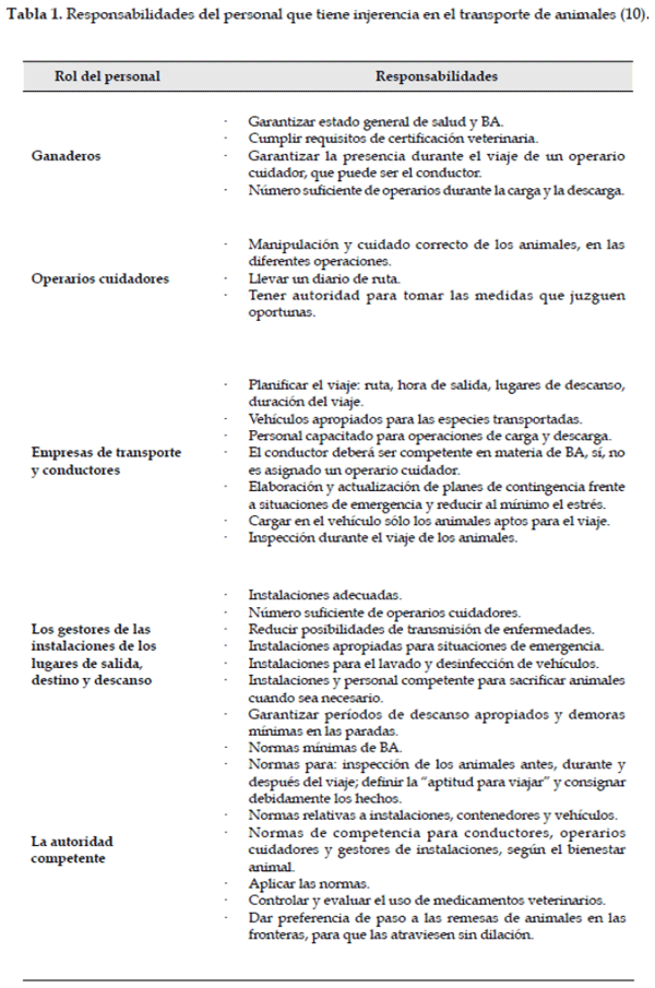 El transporte terrestre de bovinos y sus implicaciones en el bienestar animal: Revisión - Image 3