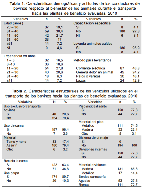 Evaluación de prácticas de bienestar animal durante el transporte de bovinos para sacrificio - Image 1