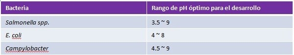 Mecanismos de acción de los ácidos orgánicos - Image 3