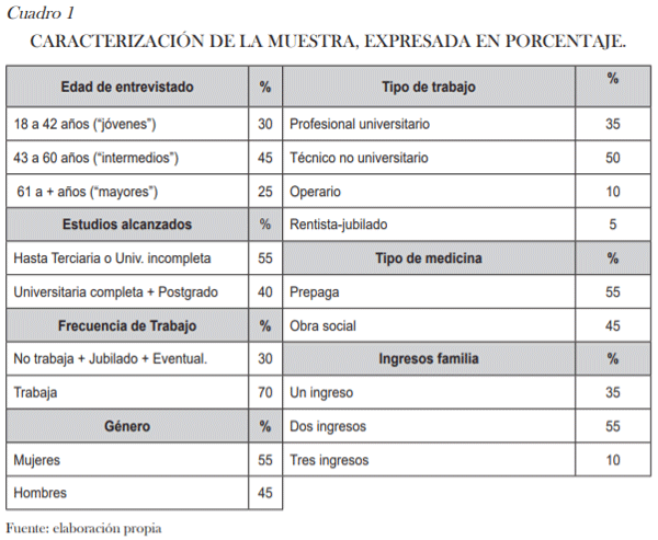 Valoración de atributos de calidad de carne de pollo mediante análisis del discurso del consumidor - Image 1
