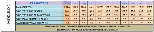 ¿Son rentables para usted los parámetros actuales de su hato? - Image 2