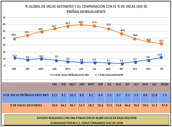 ¿Son rentables para usted los parámetros actuales de su hato? - Image 3