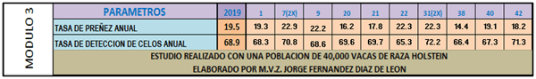 ¿Son rentables para usted los parámetros actuales de su hato? - Image 5