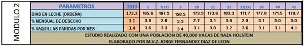 ¿Son rentables para usted los parámetros actuales de su hato? - Image 4