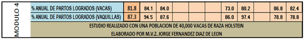 ¿Son rentables para usted los parámetros actuales de su hato? - Image 6