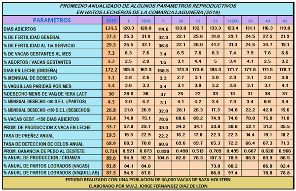 ¿Son rentables para usted los parámetros actuales de su hato? - Image 1