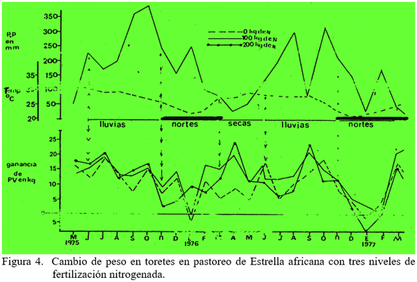 Estrategias de suplementación de animales en pastoreo para la producción de carne y de leche. Primera Parte. - Image 6