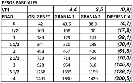 Ojo de aguila en la primera semana VPI-GAD. Indicadores de primera semana - Image 3