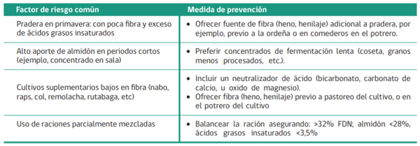 Producción de Grasa Láctea en Sistemas Lecheros Pastoriles - Image 5