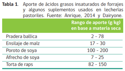 Producción de Grasa Láctea en Sistemas Lecheros Pastoriles - Image 4