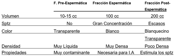 Manejo de un centro de inseminación artificial porcina - Image 6