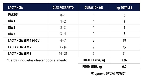 Factores que influyen en la producción de calostro y leche en cerdas - Image 3