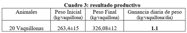 Producción de carne o leche con granos de trigo y de otros cereales con bajos niveles de gluten - Image 3