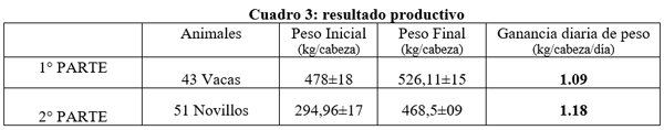 Producción de carne o leche con granos de trigo y de otros cereales con bajos niveles de gluten - Image 4