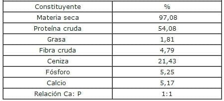 Evaluación de la densidad de oferta de bloques multinutricionales en bovinos - Image 2