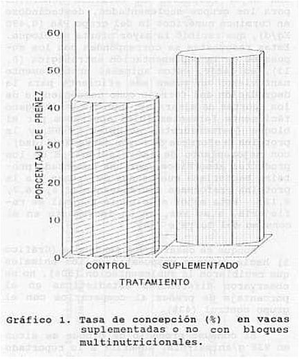 Evaluación de la densidad de oferta de bloques multinutricionales en bovinos - Image 4