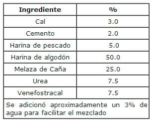 Evaluación de la densidad de oferta de bloques multinutricionales en bovinos - Image 1
