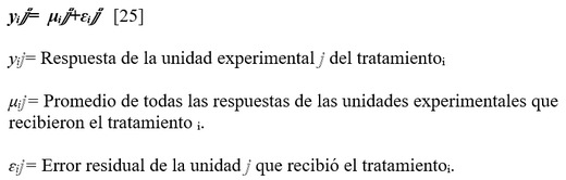 Respuesta dinámica de la disminución de Salmonella spp en el ciego de las aves, impacto del uso de mananoligosacaridos (MOS) ß-glucanos(1,3)(1,6). - Image 8