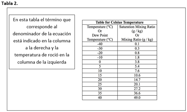 Manejo del estrés calórico en el trópico húmedo de Latinoamérica - Image 9