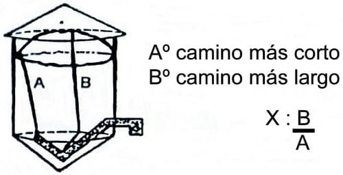 Desparramador: Imprescindible en el almacenaje prolongado - Image 1