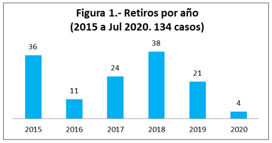 Prever retiros de alimentos para mascotas - Image 1