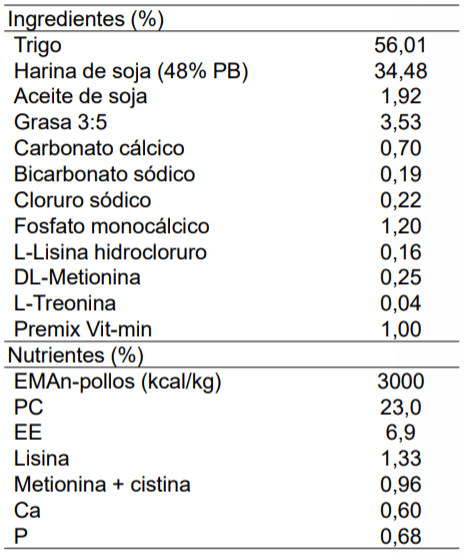 Efecto de la adición de un complejo multi-enzimático con carbohidrasas y proteasa frente a xilanasas puras y una combinación de xilanasa y betaglucanasa en el pienso de arranque de pollos de engorde - Image 2