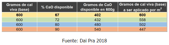 Manejo de camas en galpones de pollos de engorde - Image 12