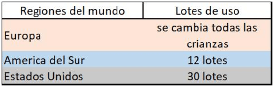 Manejo de camas en galpones de pollos de engorde - Image 6