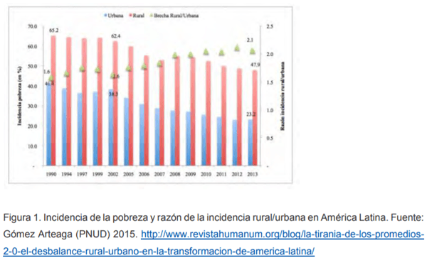 ¿Hay un nuevo paradigma de extensión agropecuaria y forestal? - Image 1