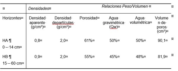Evaluación climática y edafológica de un sistema silvopastoril y una pastura convencional - Image 11
