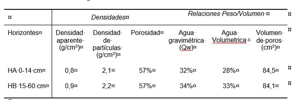 Evaluación climática y edafológica de un sistema silvopastoril y una pastura convencional - Image 12