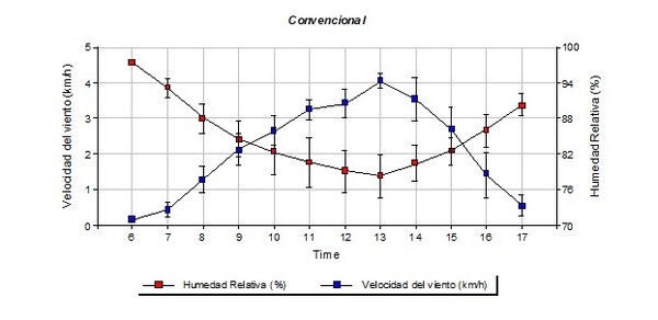 Evaluación climática y edafológica de un sistema silvopastoril y una pastura convencional - Image 5