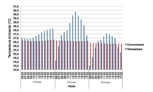 Evaluación climática y edafológica de un sistema silvopastoril y una pastura convencional - Image 2