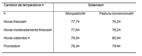 Evaluación climática y edafológica de un sistema silvopastoril y una pastura convencional - Image 7