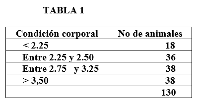 Efecto de la condición corporal sobre la eficiencia reproductiva en vacas de la raza Carora - Image 1