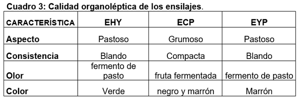Ensilaje de conchas de plátano (Musa paradisiaca) y hojas de yuca (Manihot esculenta), como suplemento para vacas Girolando - Image 3